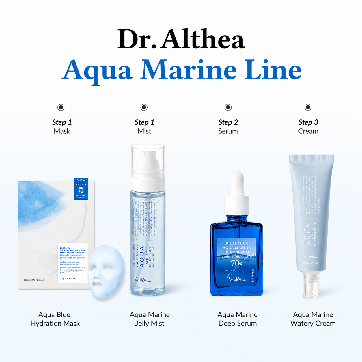 Dr. Althea - Aqua Marine Deep Serum | Sérum 30 ml