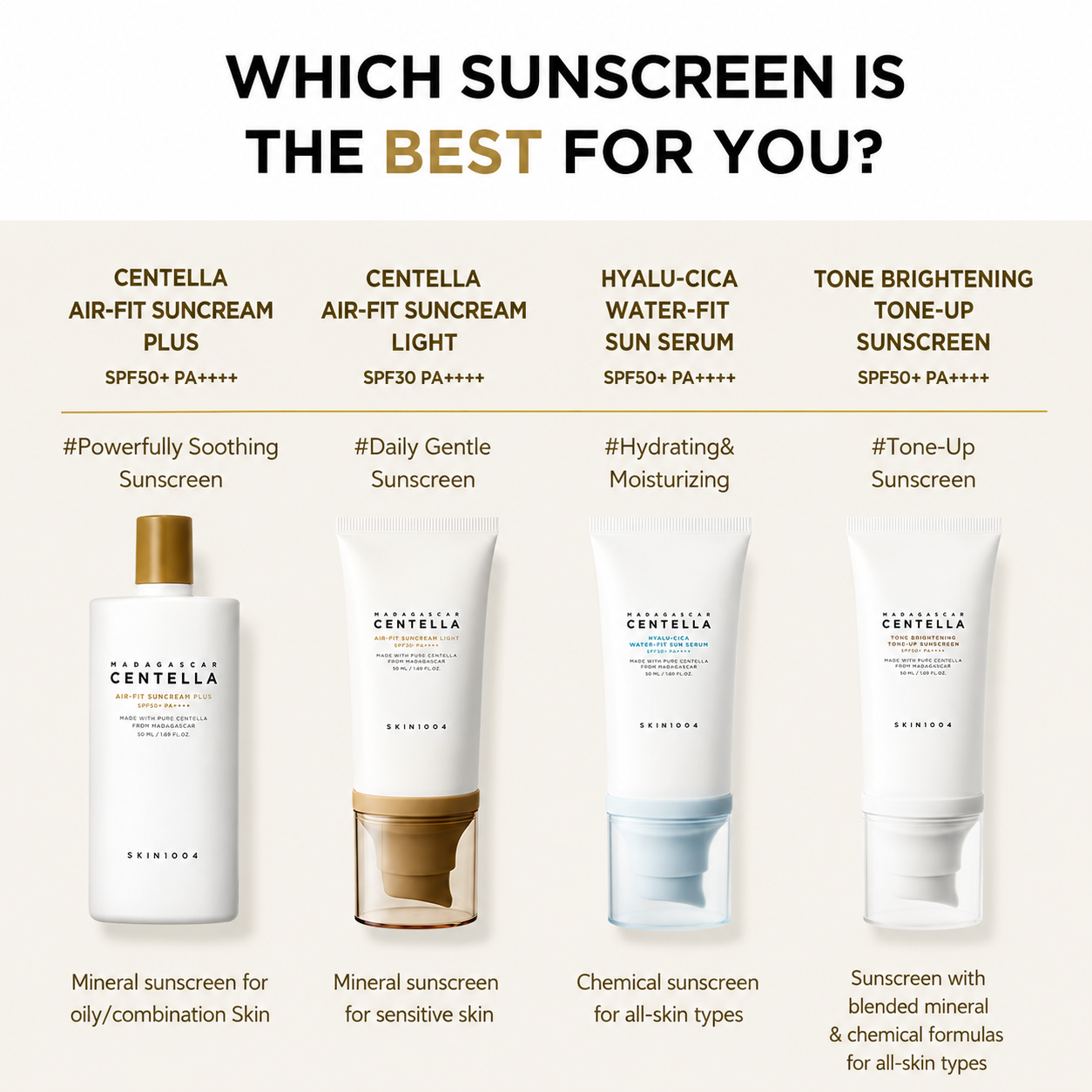 SKIN1004 - Madagascar Centella Air Fit Suncream Light | Protector solar 50 ml