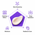 Centellian24 - Expert Madeca Cream Active Renew PDRN | Crema 50 ml