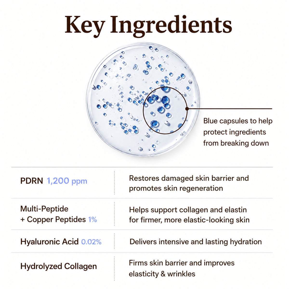 Dr.Reju-All - Advanced PDRN Copper Peptide Serum | 30 ml