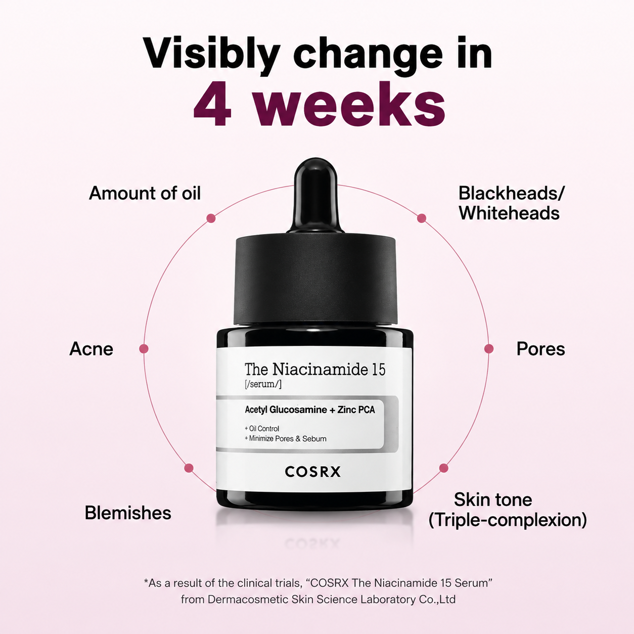 COSRX - The Niacinamide 15 Serum | Sérum para Control de Sebo 20 ml