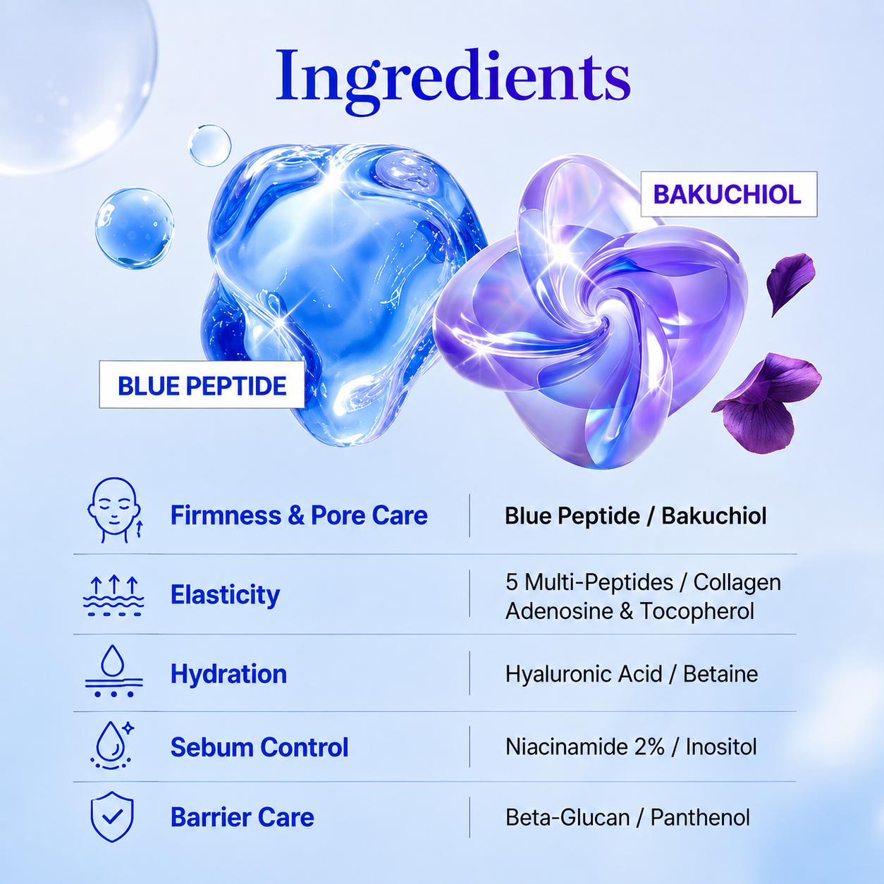COSRX - The Blue Peptide Bakuchiol Plump Glow Serum | Sérum Rejuvenecedor 50 ml