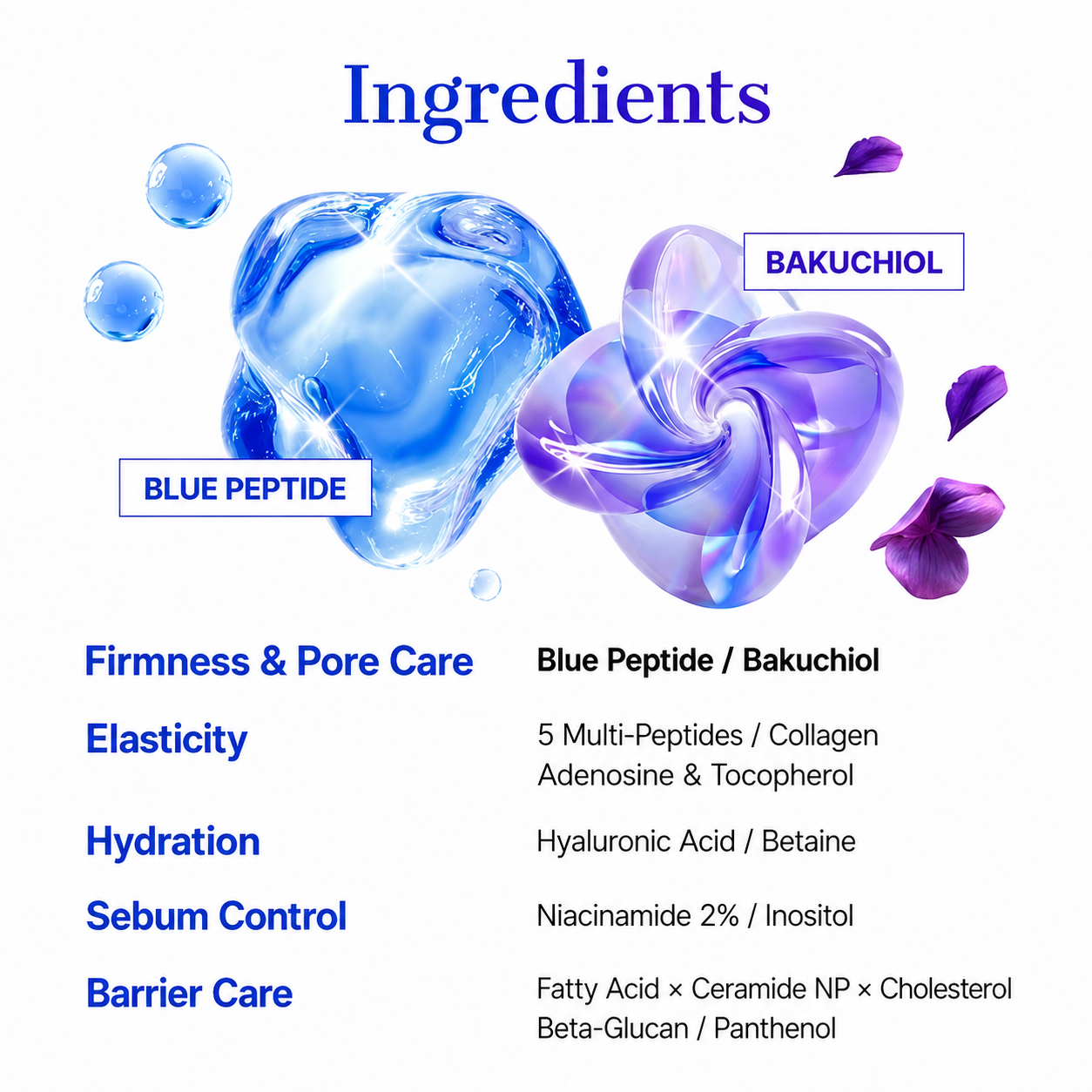 COSRX - The Blue Peptide Bakuchiol Plump Bounce Cream | Crema Rejuvenecedora 50 ml