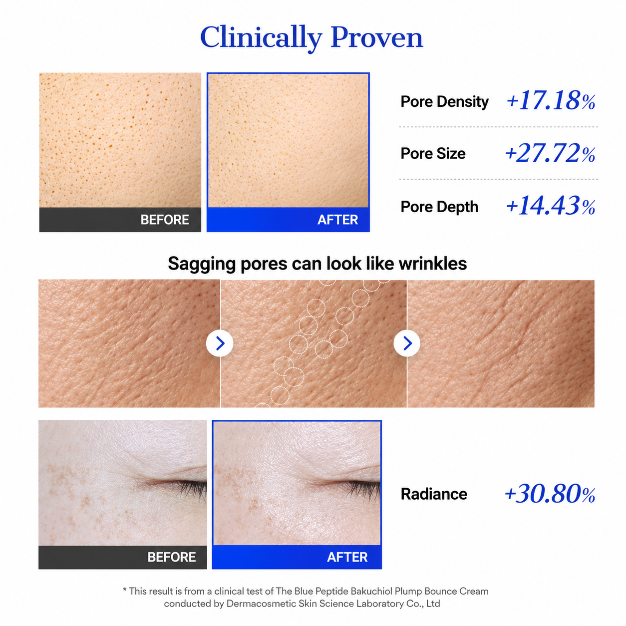 COSRX - The Blue Peptide Bakuchiol Plump Bounce Cream | Crema Rejuvenecedora 50 ml