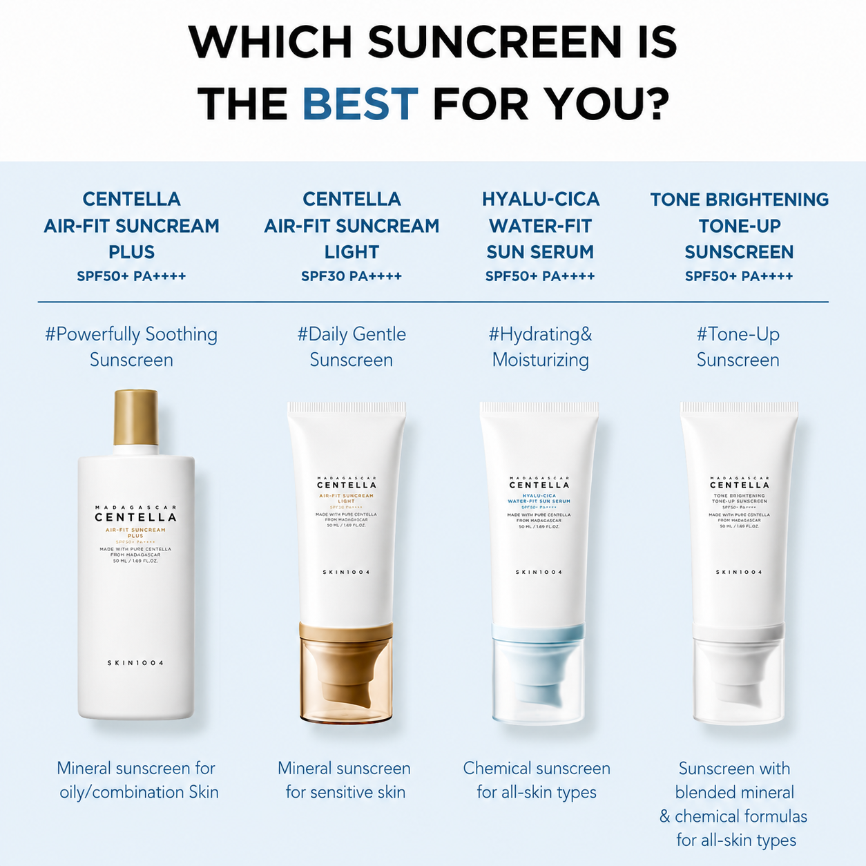 SKIN1004 - Madagascar Centella Hyalu-Cica Water-Fit Sun Serum | Protector solar 50 ml