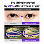 Centellian24 - 360º Shot PDRN Lifting Eye Cream 30ml